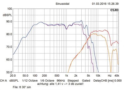 Audio System R165 EVO двухполосная компонентная акустика 16см