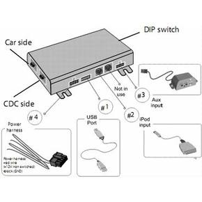 Intro AUX-GE500 Автомобильный iPod/iPhone/USB-адаптер
