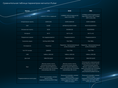 ГУ Pulsar Lite 10.0  2/32GB